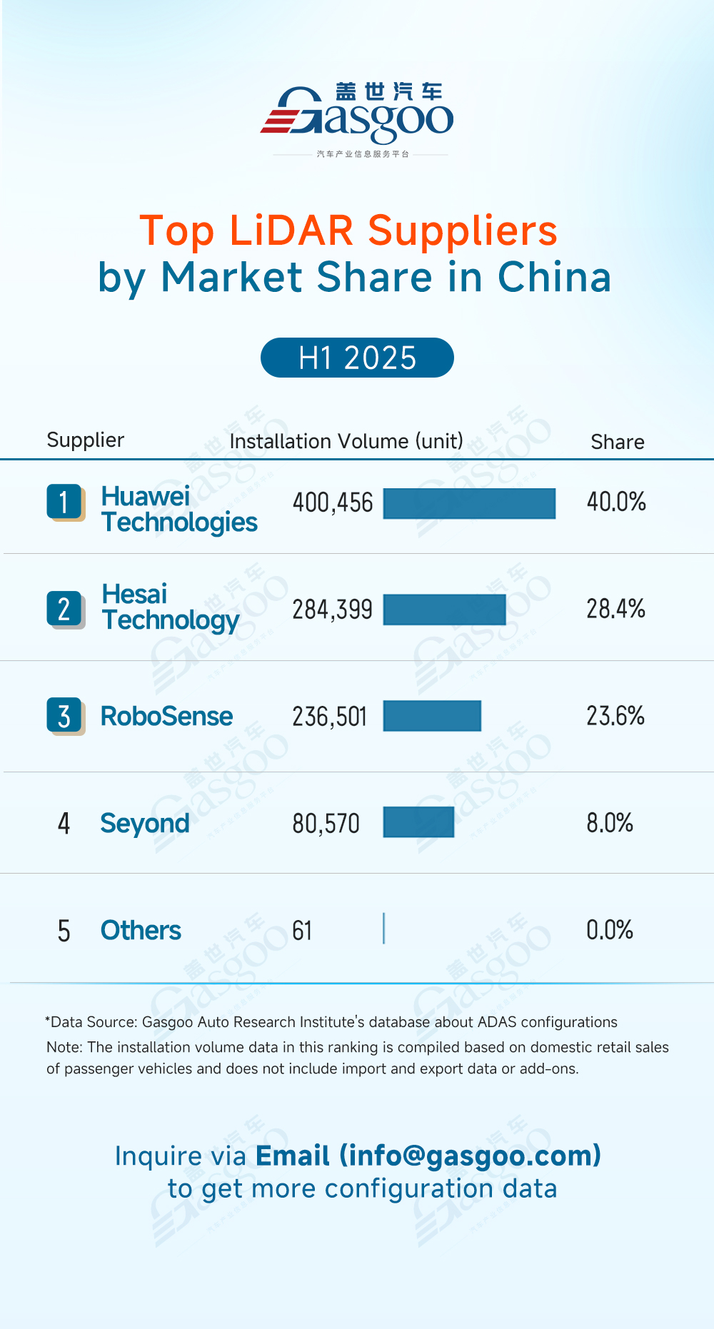 Rankings of ADAS component suppliers in China (H1 2025): Market concentration remains high across multiple segments
