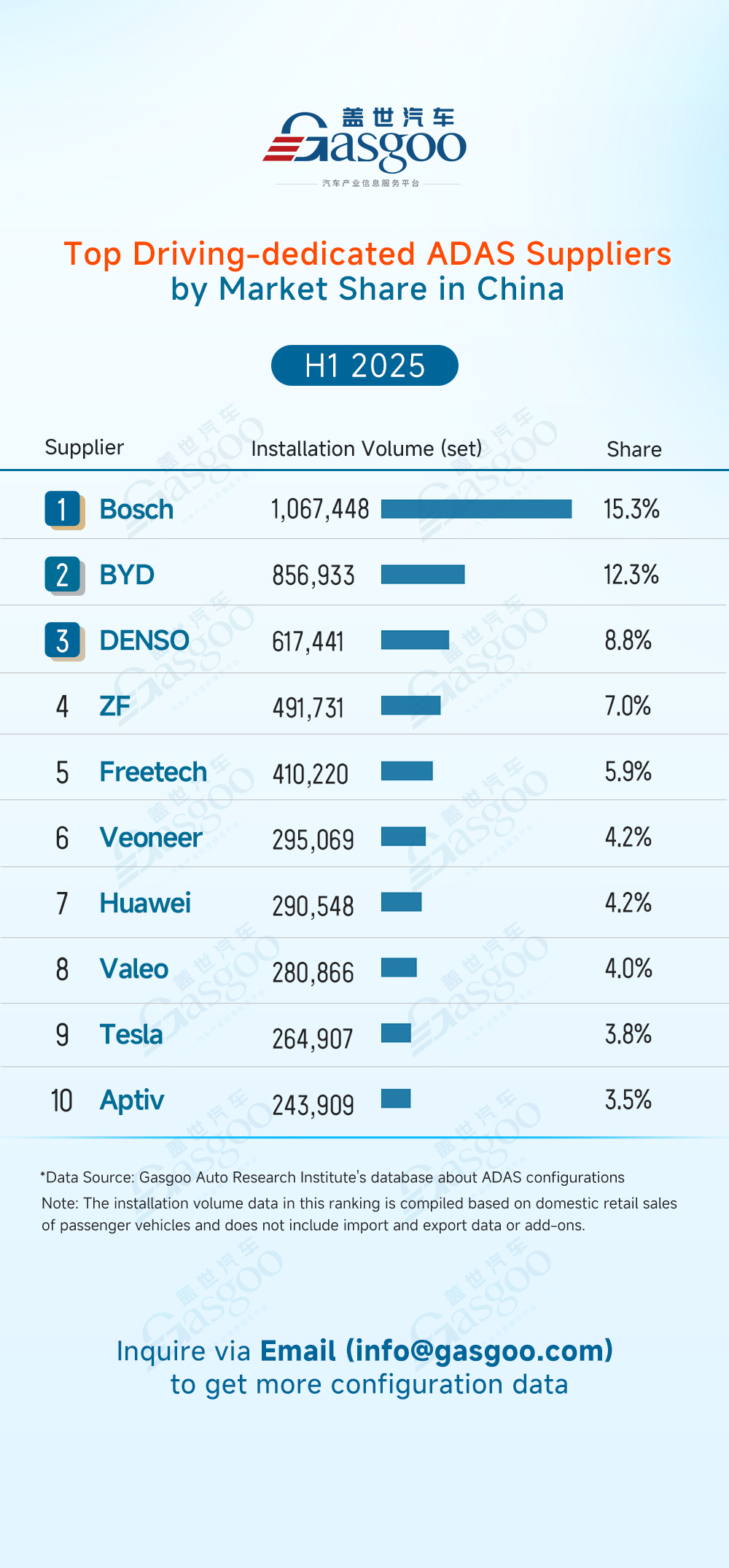 Rankings of ADAS component suppliers in China (H1 2025): Market concentration remains high across multiple segments
