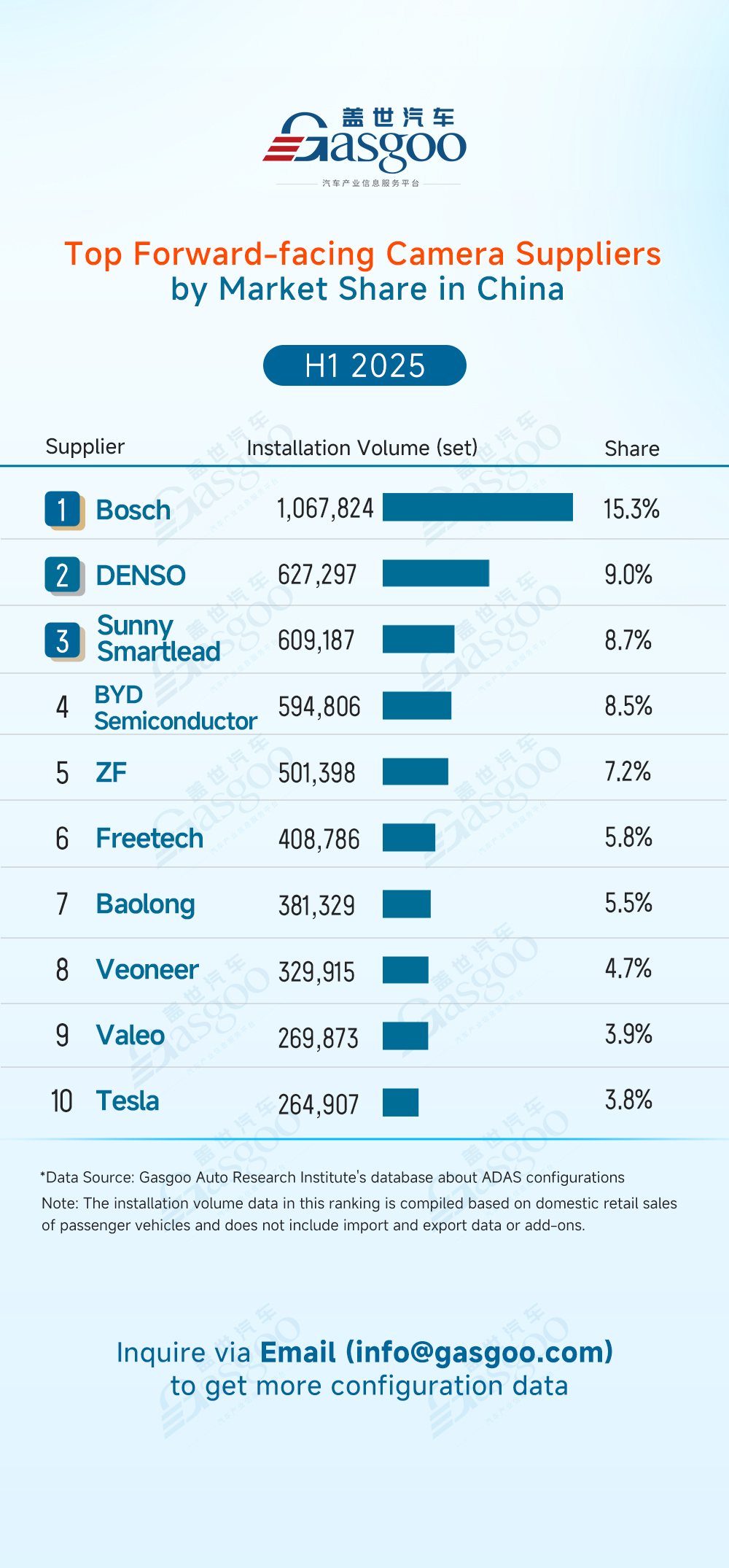 Rankings of ADAS component suppliers in China (H1 2025): Market concentration remains high across multiple segments