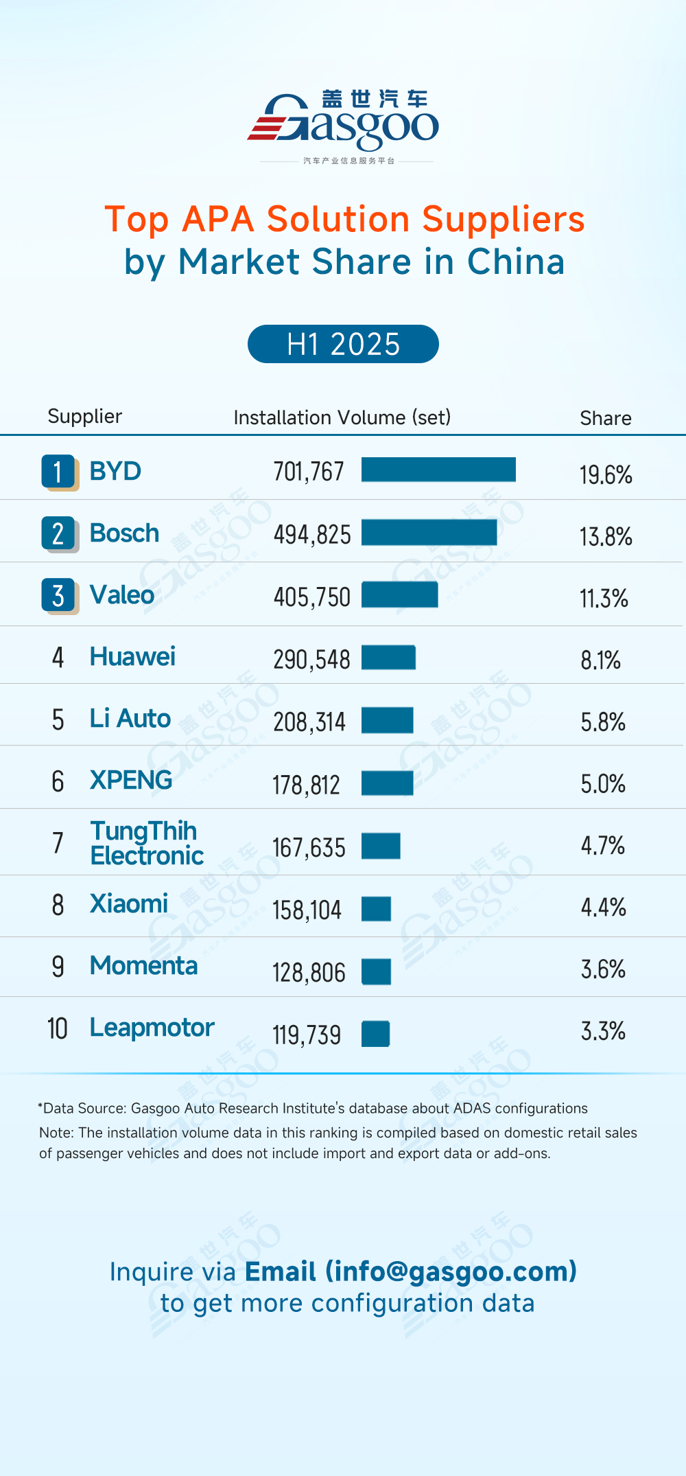 Rankings of ADAS component suppliers in China (H1 2025): Market concentration remains high across multiple segments