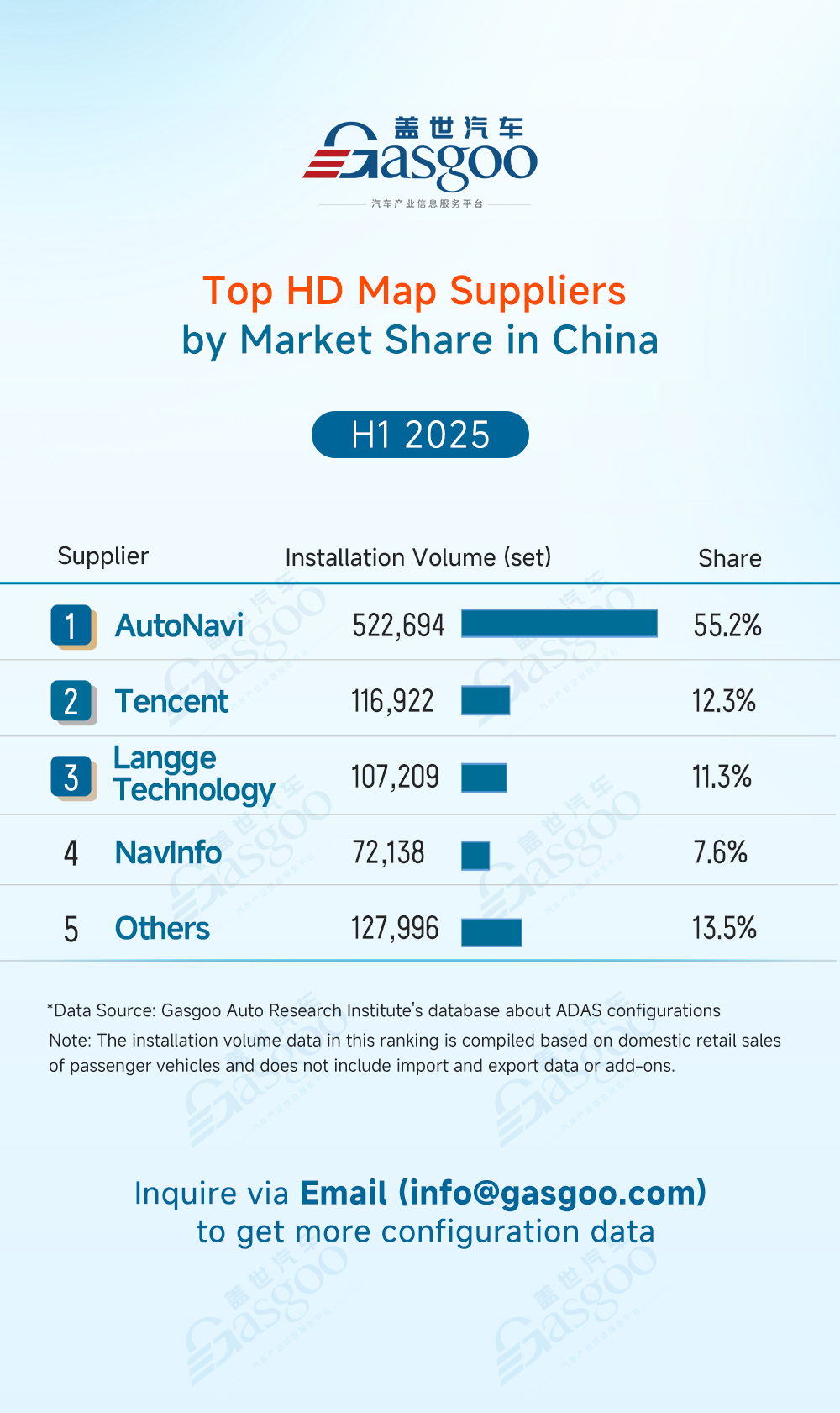 Rankings of ADAS component suppliers in China (H1 2025): Market concentration remains high across multiple segments