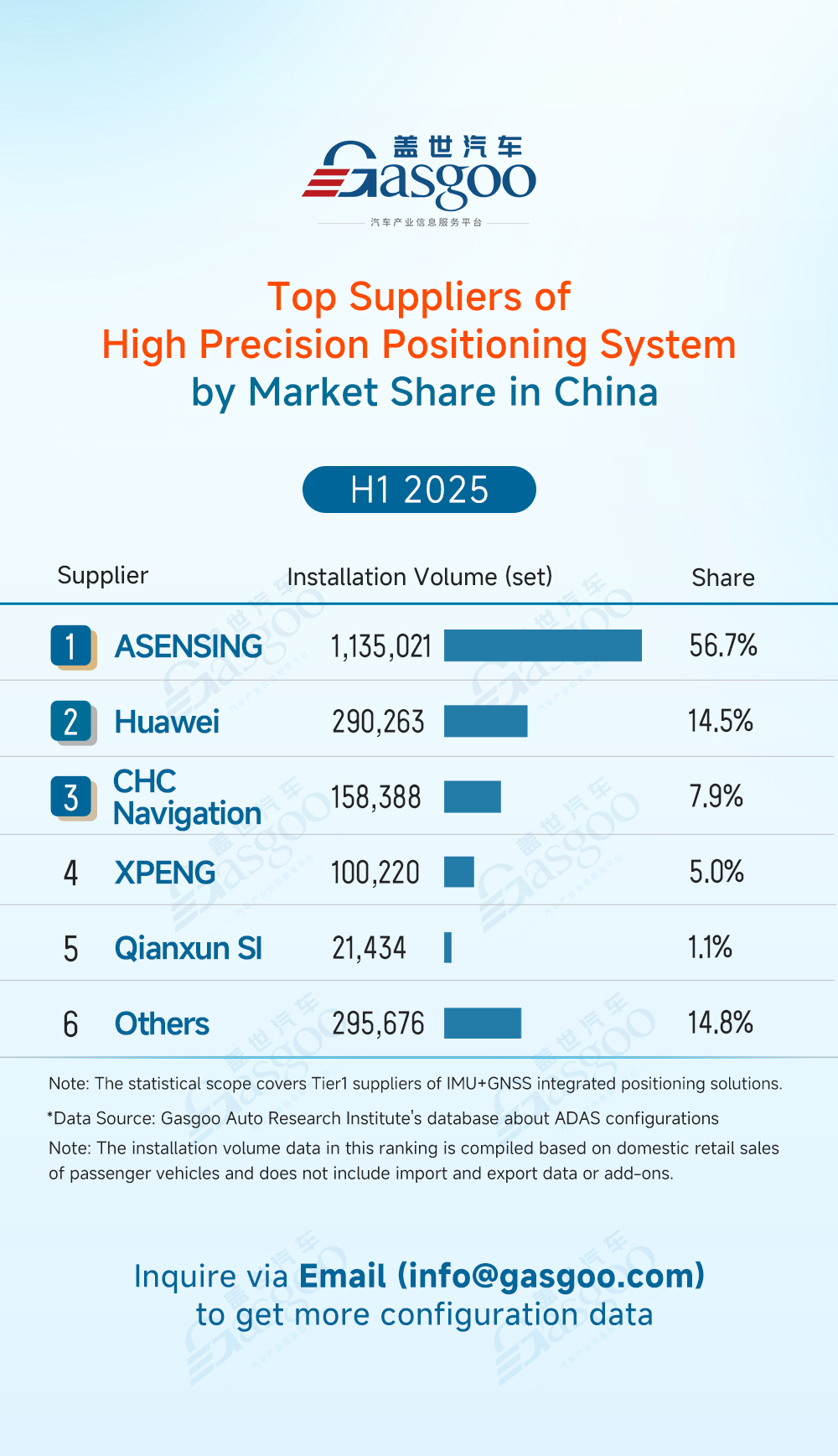 Rankings of ADAS component suppliers in China (H1 2025): Market concentration remains high across multiple segments