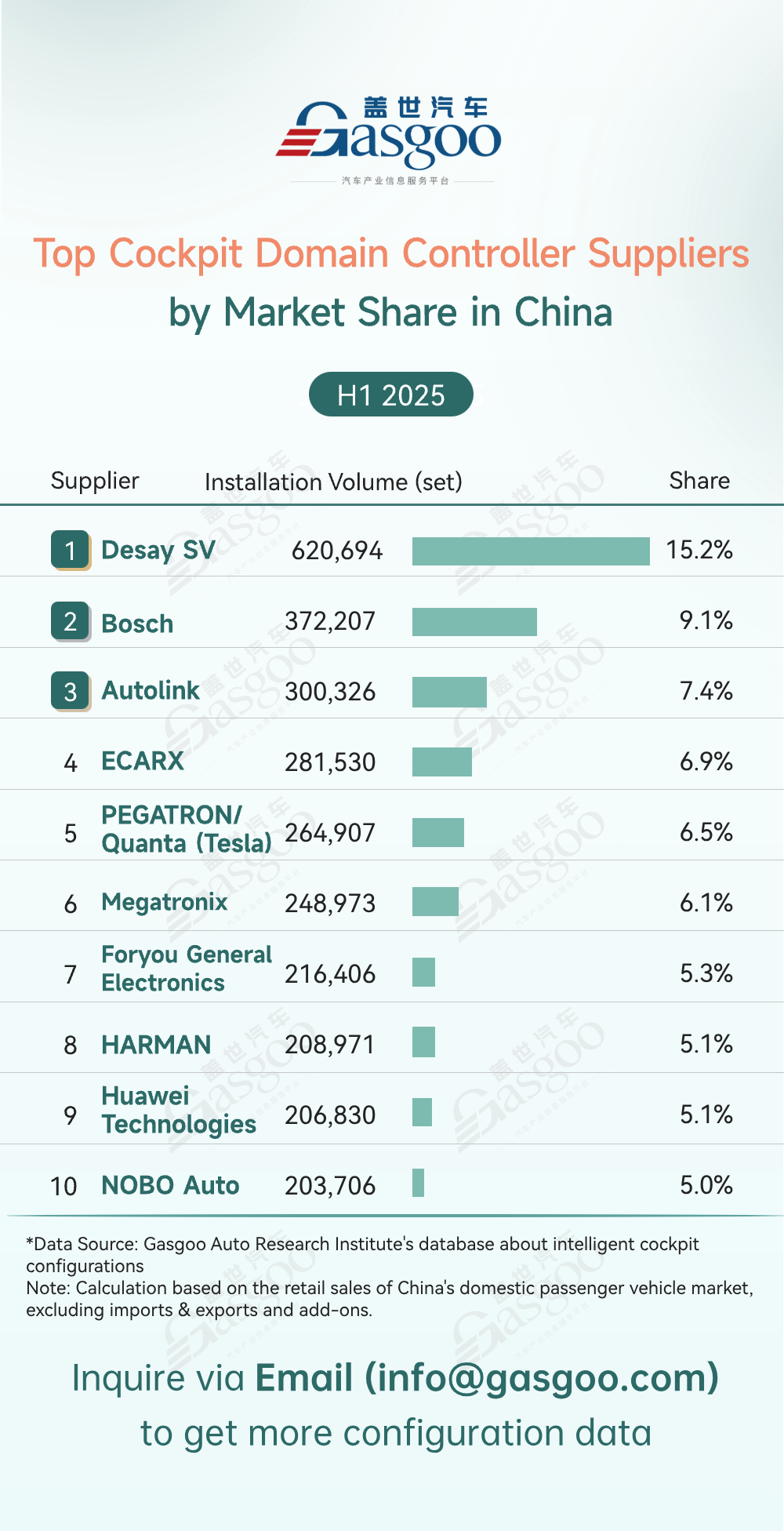 Rankings of smart cockpit component suppliers in China (H1 2025): Rising share of China’s local players; intensifying market competition