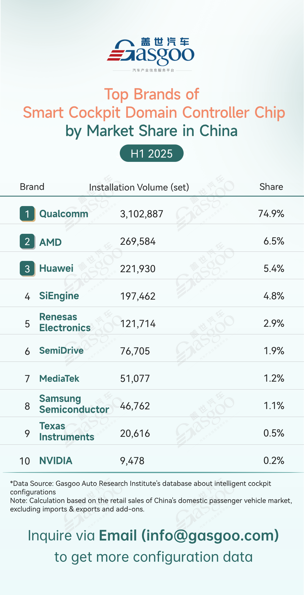 Rankings of smart cockpit component suppliers in China (H1 2025): Rising share of China’s local players; intensifying market competition
