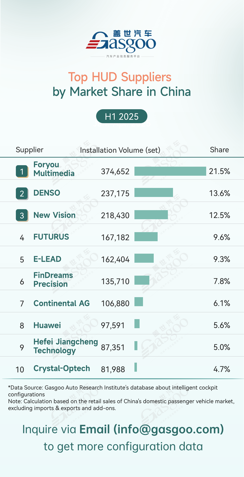 Rankings of smart cockpit component suppliers in China (H1 2025): Rising share of China’s local players; intensifying market competition
