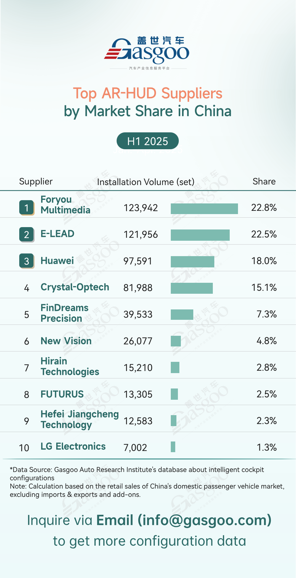 Rankings of smart cockpit component suppliers in China (H1 2025): Rising share of China’s local players; intensifying market competition