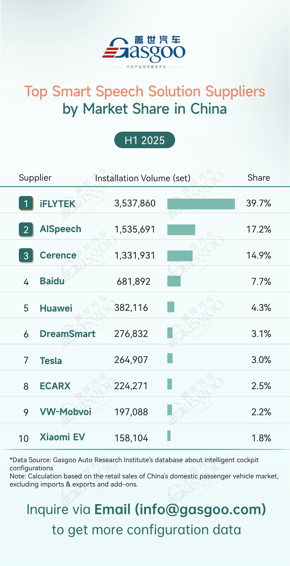 Rankings of smart cockpit component suppliers in China (H1 2025): Rising share of China’s local players; intensifying market competition