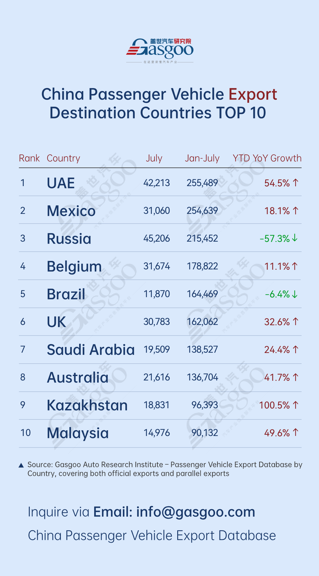 中国乘用车出口目的国TOP10新能源品牌榜单.png