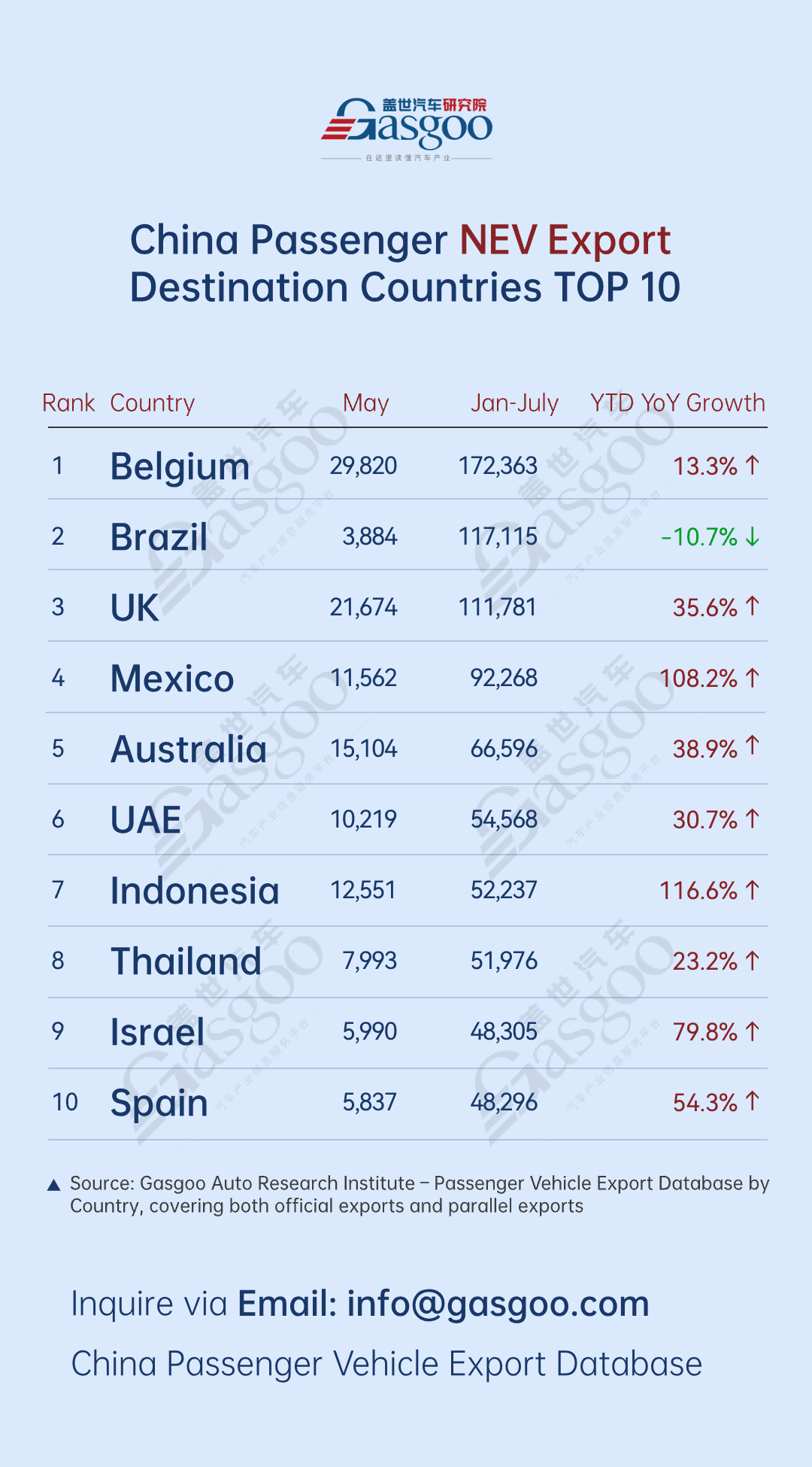 新能源乘用车出口目的国TOP10新能源品牌榜单.png