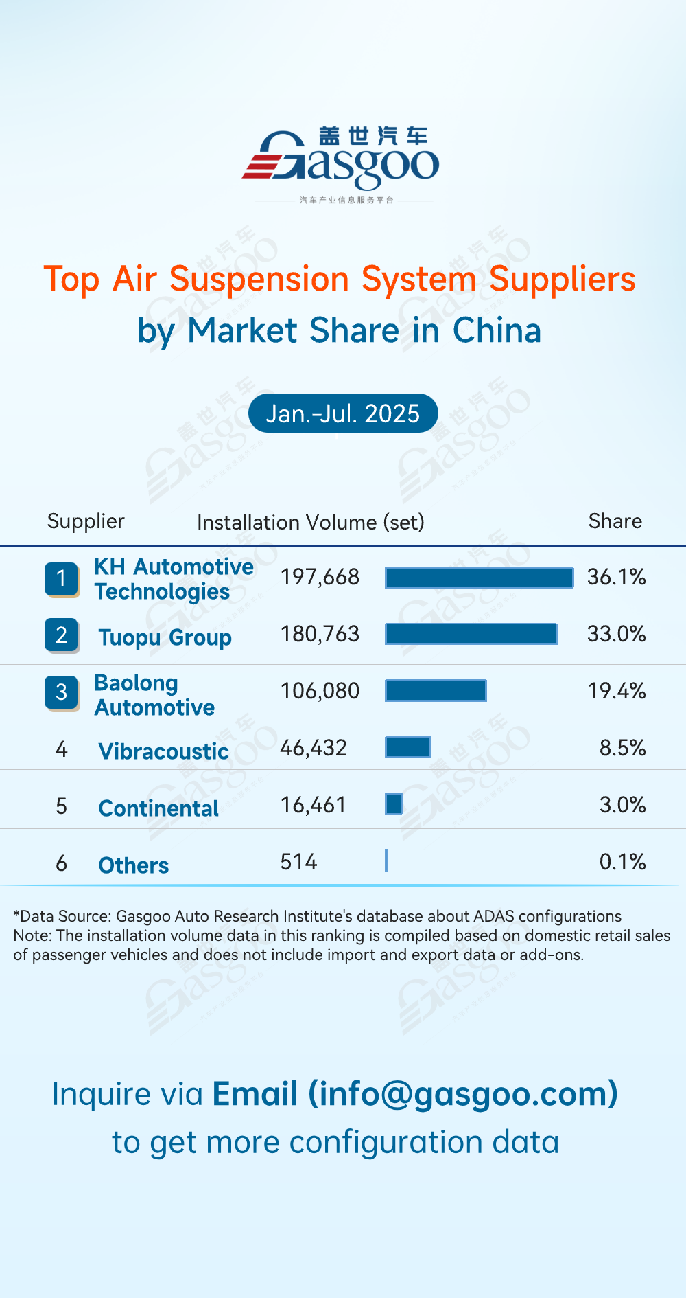 Rankings of ADAS component suppliers in China (Jan.-Jul. 2025): Leaders consolidate, competition intensifies