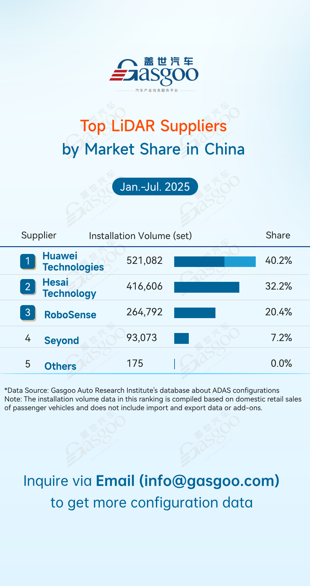 Rankings of ADAS component suppliers in China (Jan.-Jul. 2025): Leaders consolidate, competition intensifies