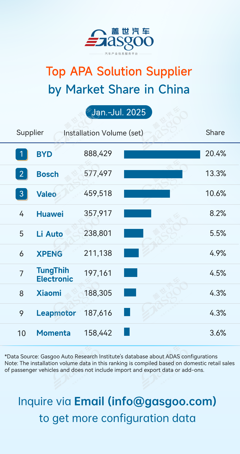 Rankings of ADAS component suppliers in China (Jan.-Jul. 2025): Leaders consolidate, competition intensifies