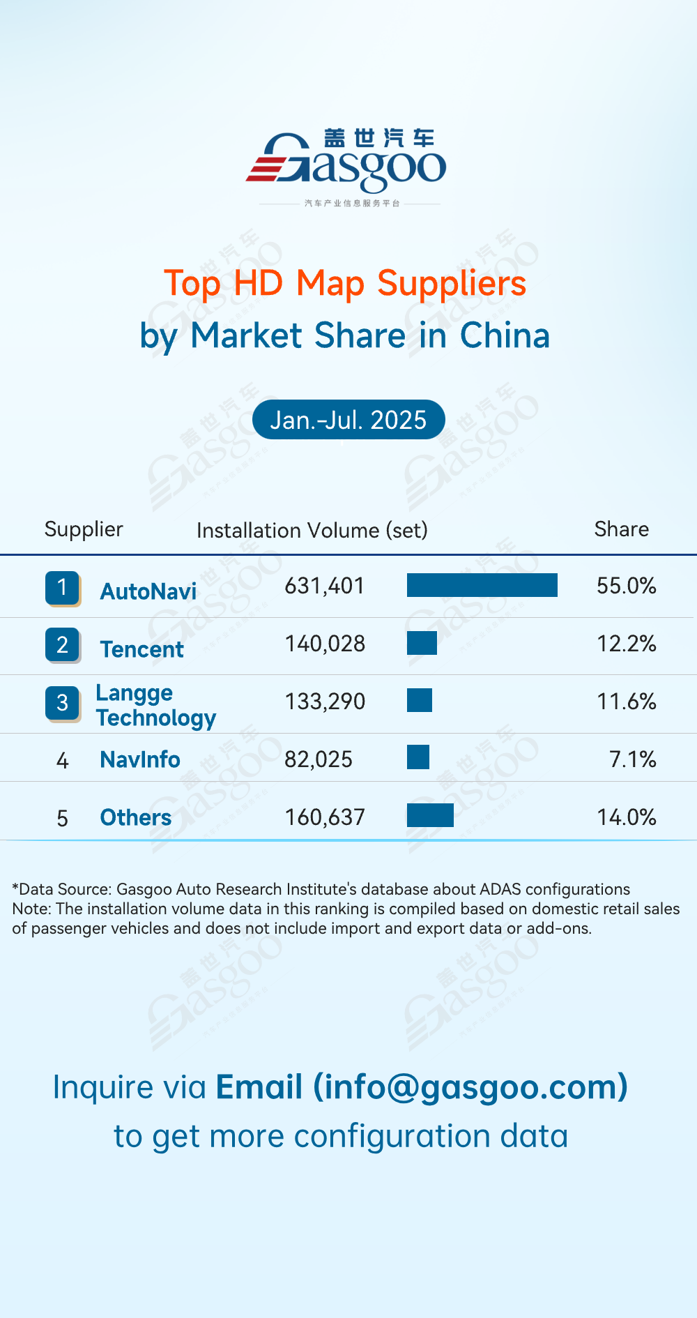 Rankings of ADAS component suppliers in China (Jan.-Jul. 2025): Leaders consolidate, competition intensifies