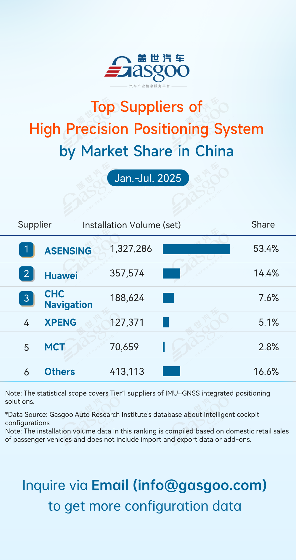Rankings of ADAS component suppliers in China (Jan.-Jul. 2025): Leaders consolidate, competition intensifies