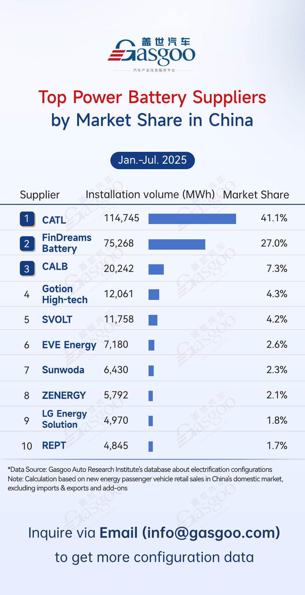 Rankings of electrification component suppliers in China (Jan.-Jul. 2025): Top players consolidate market share
