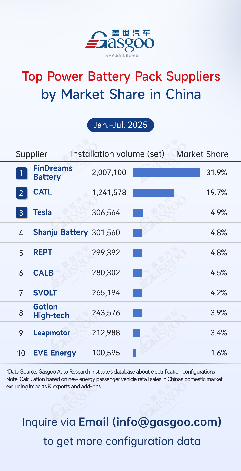 Rankings of electrification component suppliers in China (Jan.-Jul. 2025): Top players consolidate market share