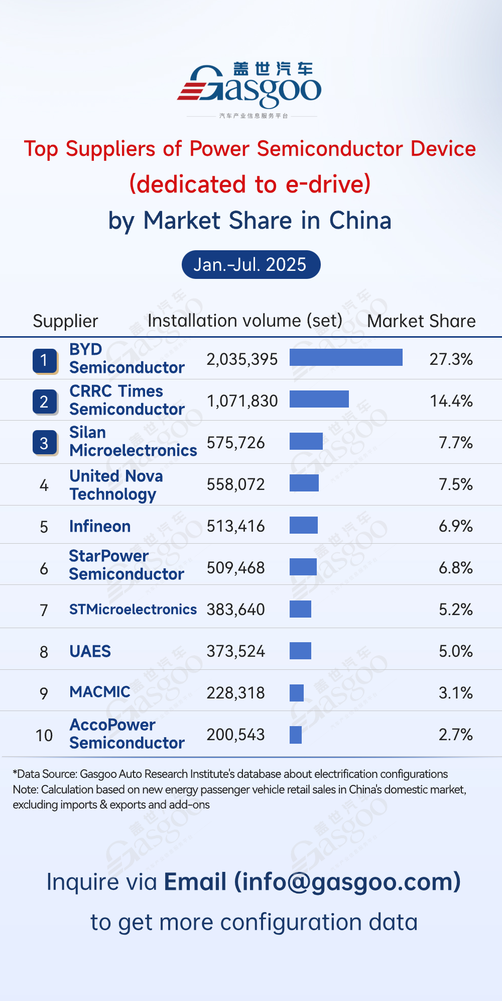 Rankings of electrification component suppliers in China (Jan.-Jul. 2025): Top players consolidate market share