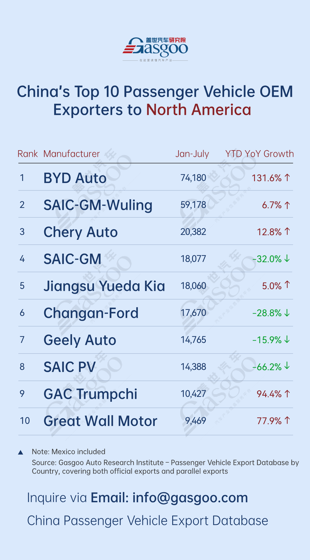 BYD, Leapmotor lead breakthrough with over 200% growth丨China’s passenger vehicle exporters overview in H1 2025