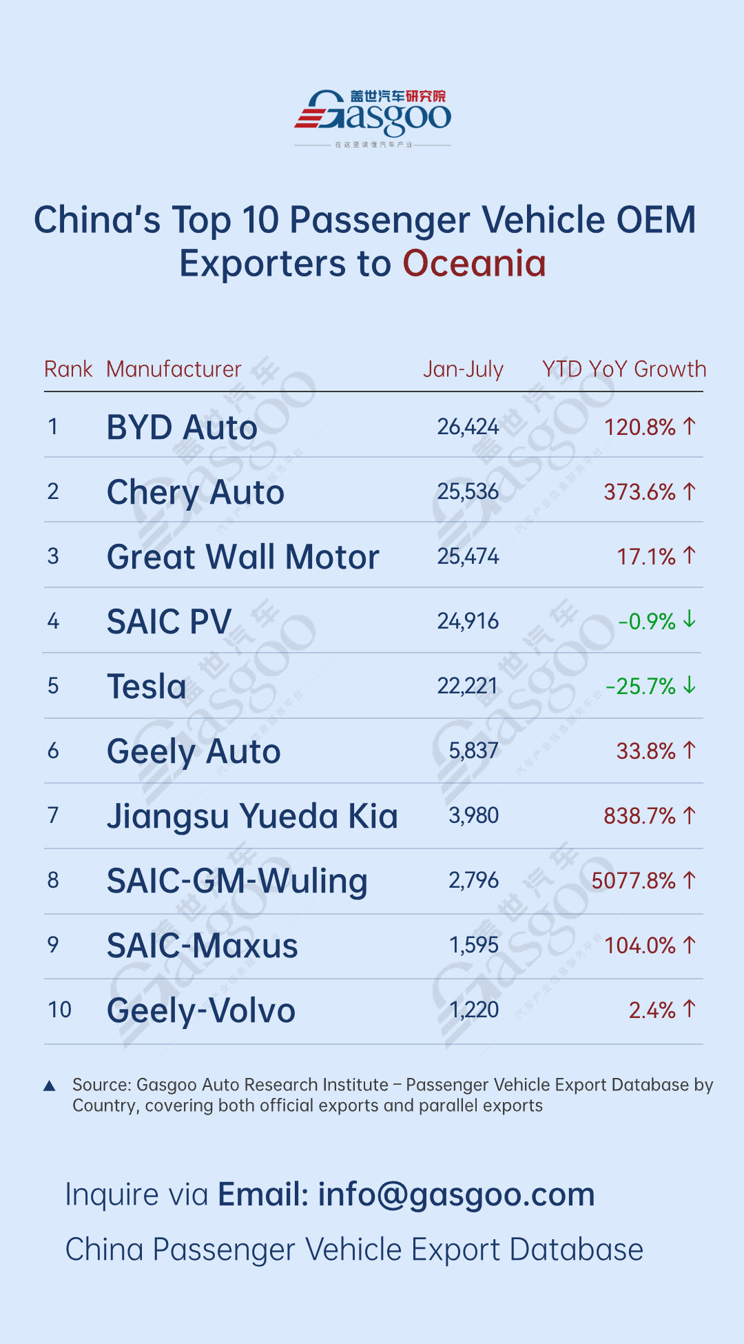 BYD, Leapmotor lead breakthrough with over 200% growth丨China’s passenger vehicle exporters overview in H1 2025