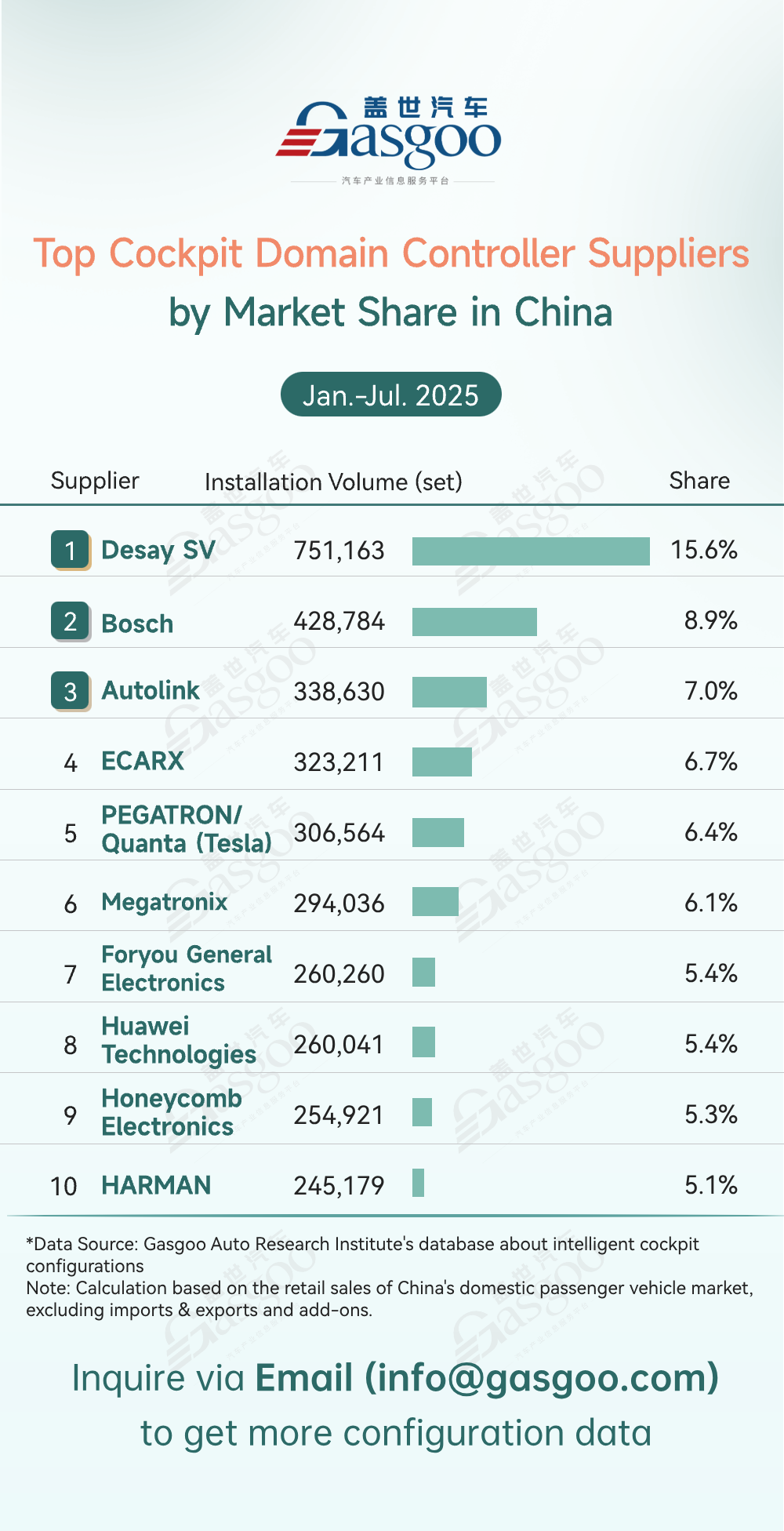 7月ENG 座舱域控@1x.png