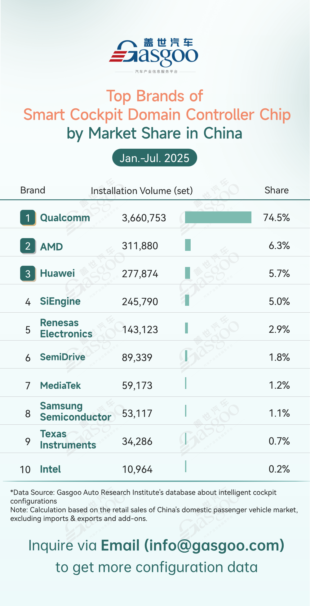 7月ENG 座舱域控芯片@1x.png