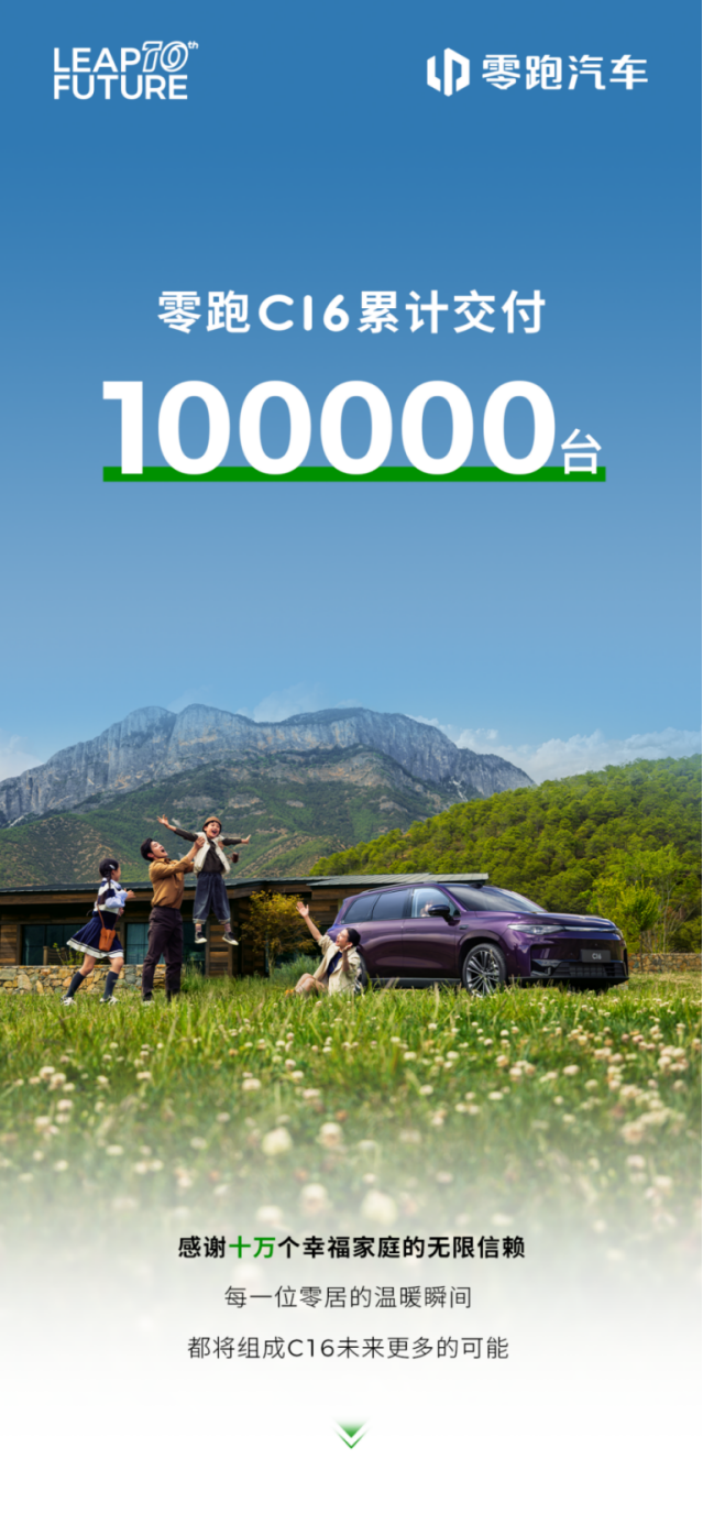 Leapmotor C16's cumulative deliveries surpass 100,000 units