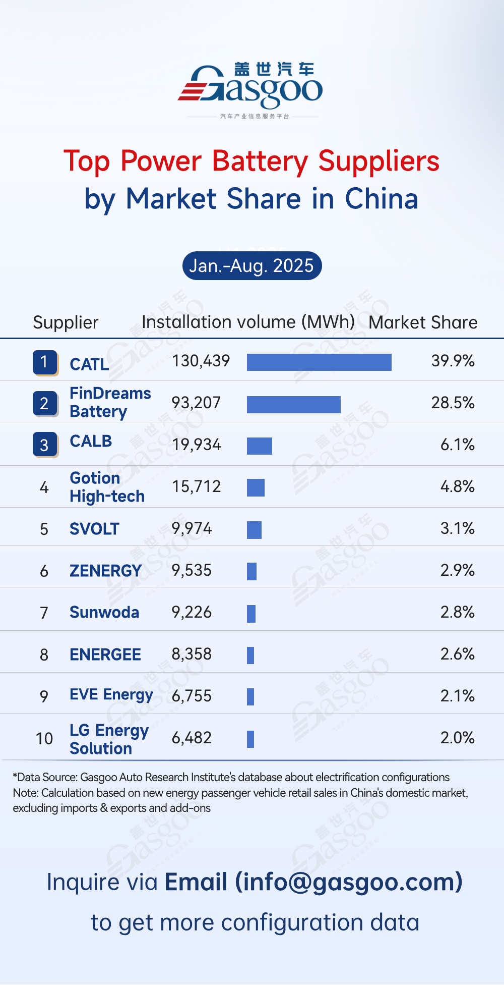 Rankings of electrification component suppliers in China (Jan.-Aug. 2025): Strengthening in-house supply model