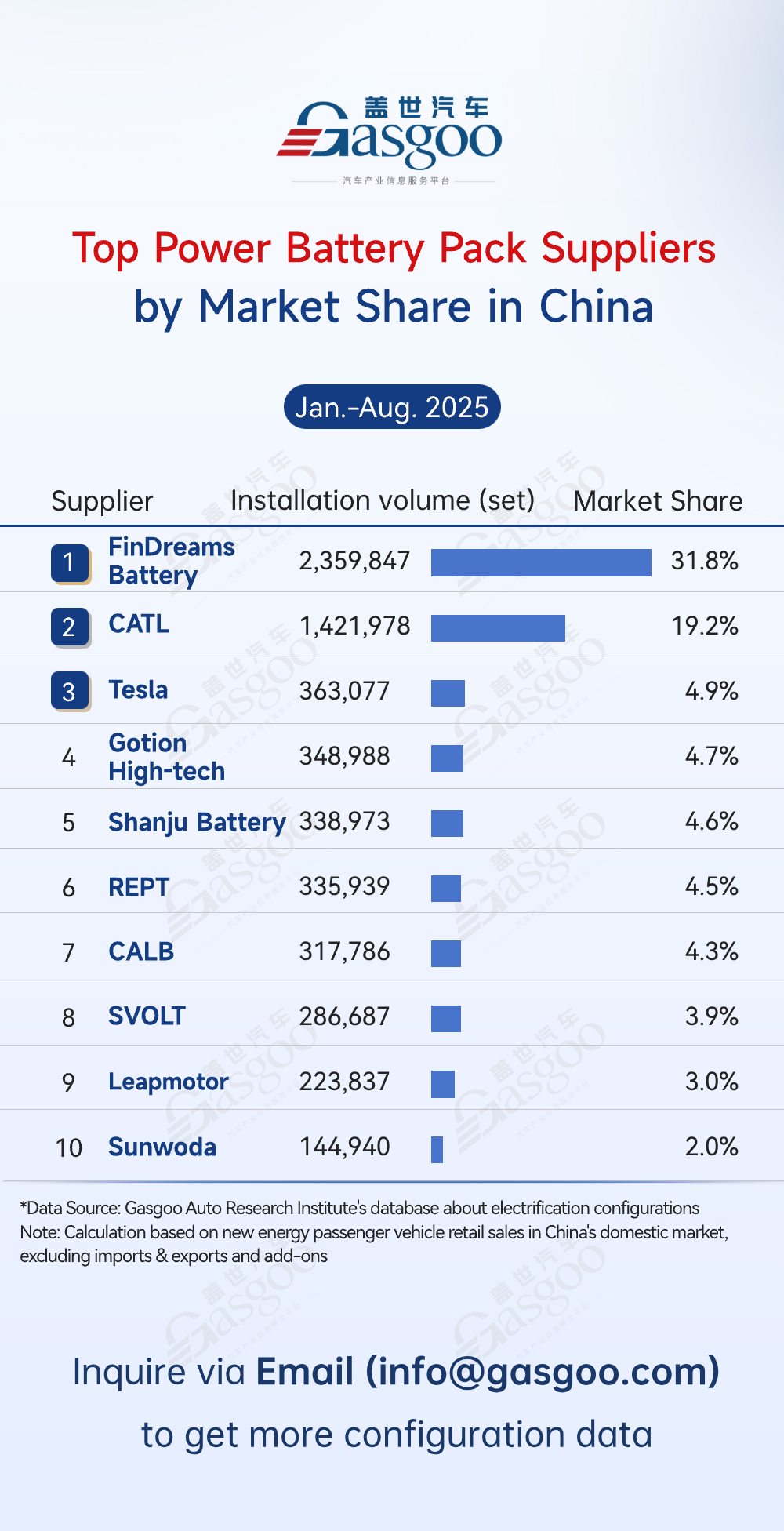 Rankings of electrification component suppliers in China (Jan.-Aug. 2025): Strengthening in-house supply model