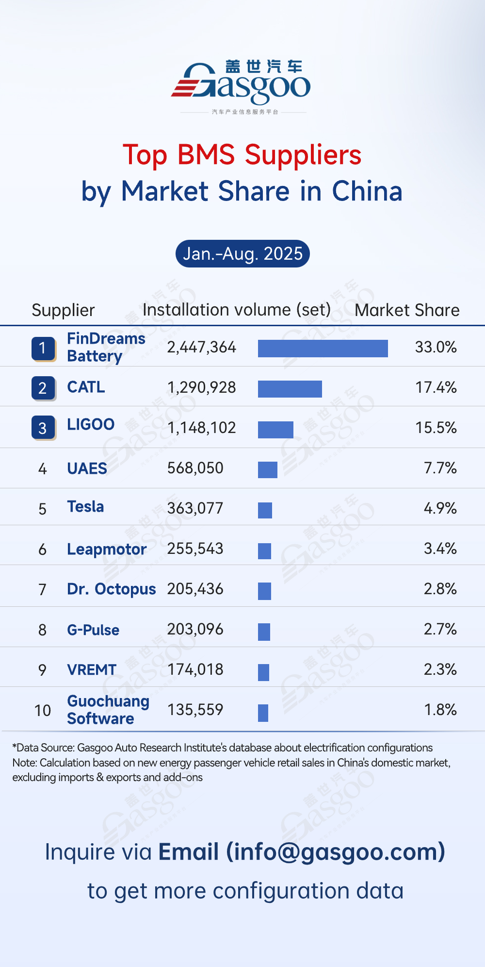 Rankings of electrification component suppliers in China (Jan.-Aug. 2025): Strengthening in-house supply model