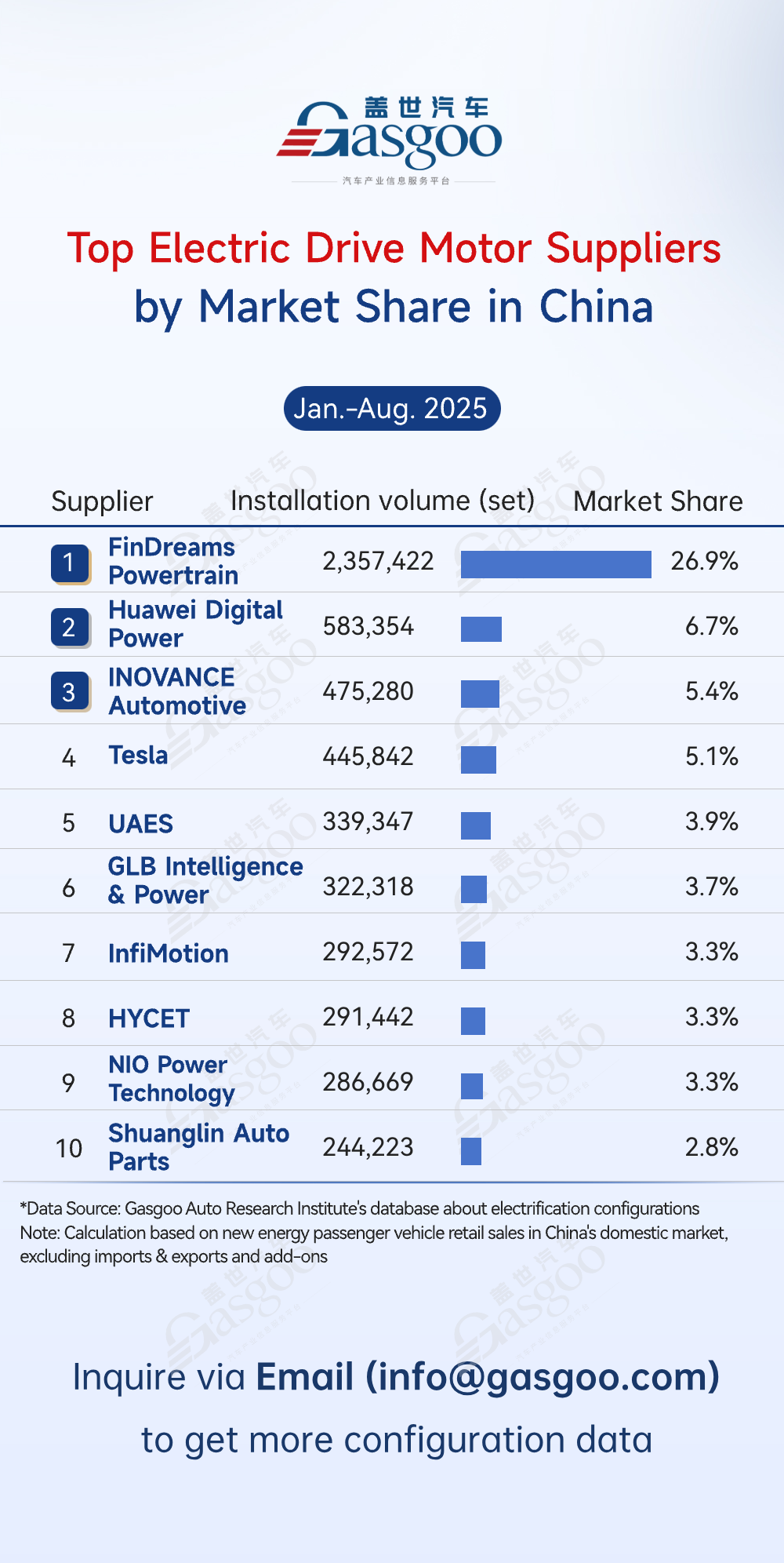 Rankings of electrification component suppliers in China (Jan.-Aug. 2025): Strengthening in-house supply model