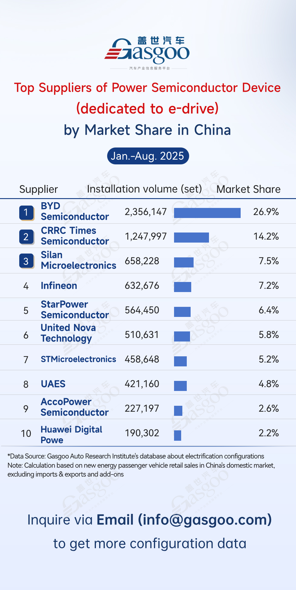 Rankings of electrification component suppliers in China (Jan.-Aug. 2025): Strengthening in-house supply model