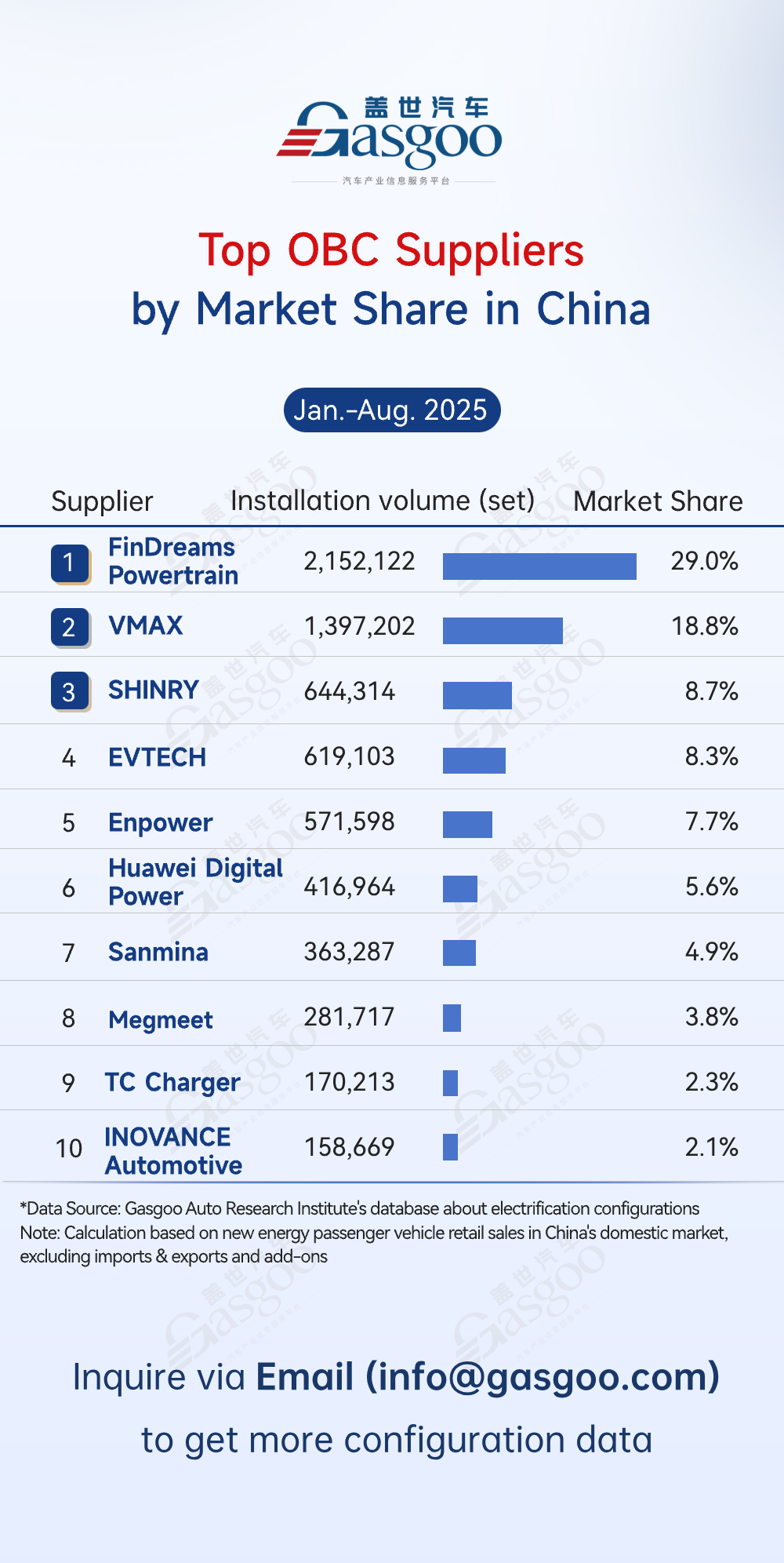 Rankings of electrification component suppliers in China (Jan.-Aug. 2025): Strengthening in-house supply model