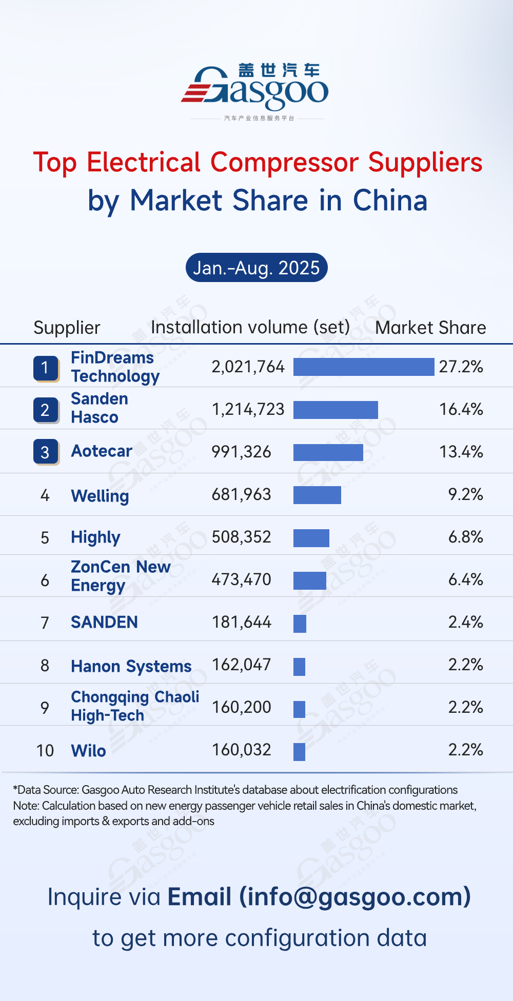 Rankings of electrification component suppliers in China (Jan.-Aug. 2025): Strengthening in-house supply model