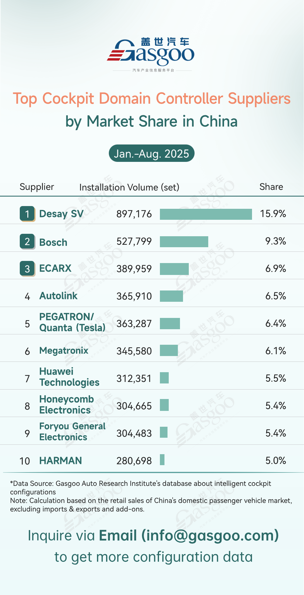 Rankings of smart cockpit component suppliers in China (Jan.-Aug. 2025): Leading players diversify