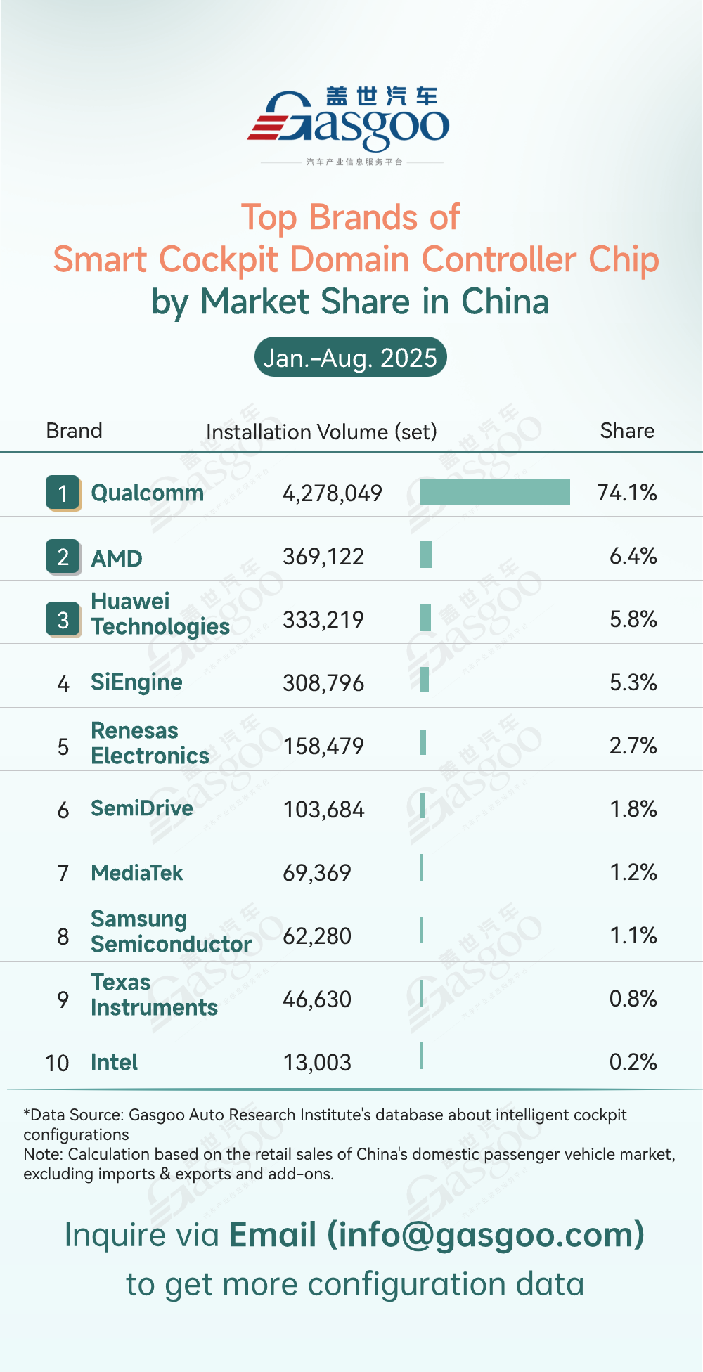 Rankings of smart cockpit component suppliers in China (Jan.-Aug. 2025): Leading players diversify