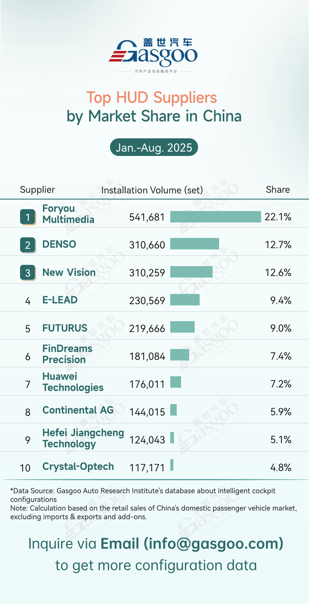 Rankings of smart cockpit component suppliers in China (Jan.-Aug. 2025): Leading players diversify