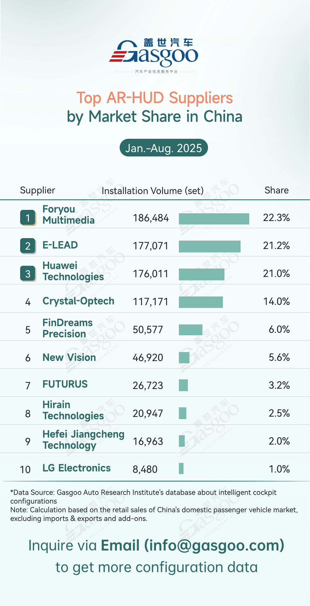 Rankings of smart cockpit component suppliers in China (Jan.-Aug. 2025): Leading players diversify