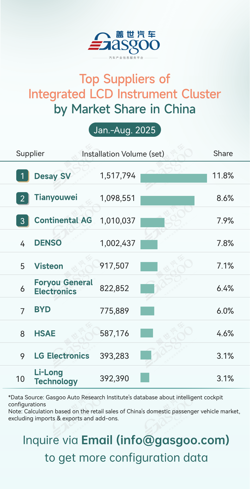 Rankings of smart cockpit component suppliers in China (Jan.-Aug. 2025): Leading players diversify