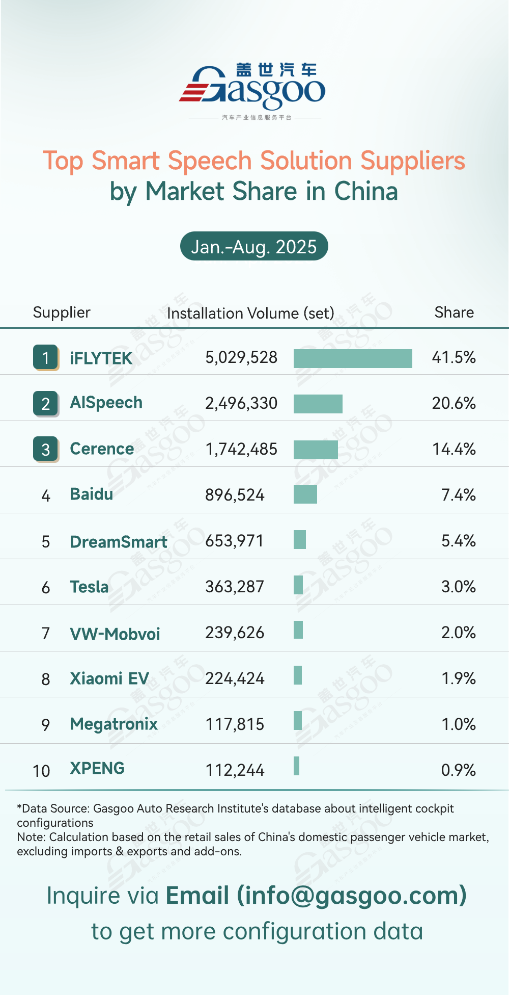 Rankings of smart cockpit component suppliers in China (Jan.-Aug. 2025): Leading players diversify