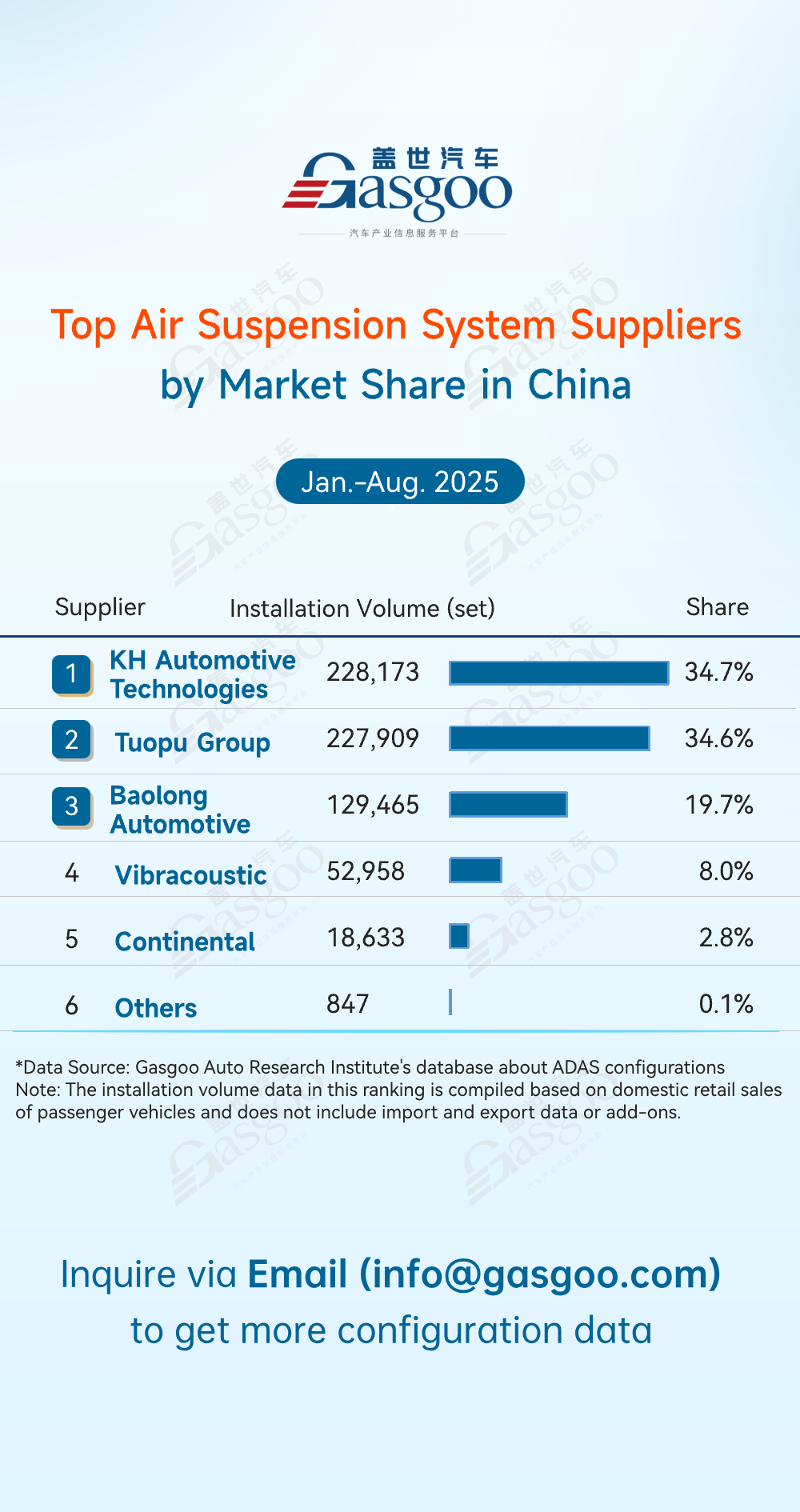 Rankings of ADAS component suppliers in China (Jan.-Aug. 2025): China's local suppliers gaining ground