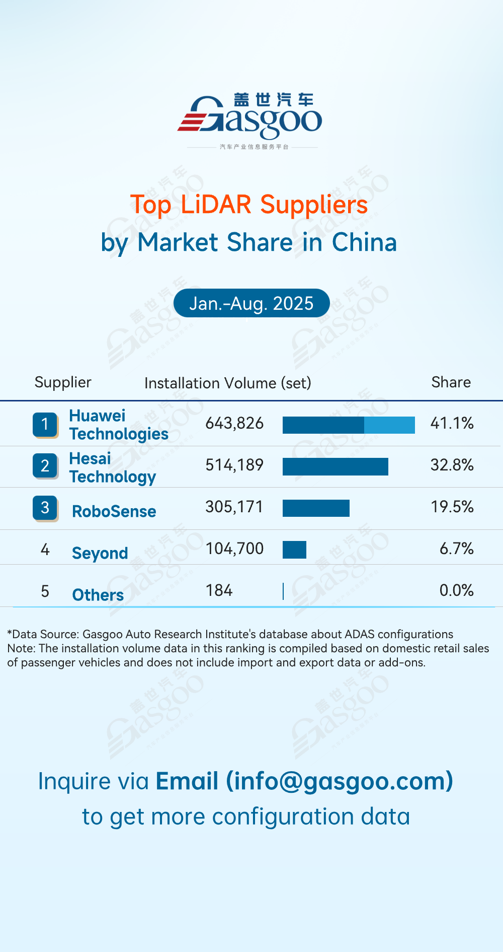 Rankings of ADAS component suppliers in China (Jan.-Aug. 2025): China's local suppliers gaining ground