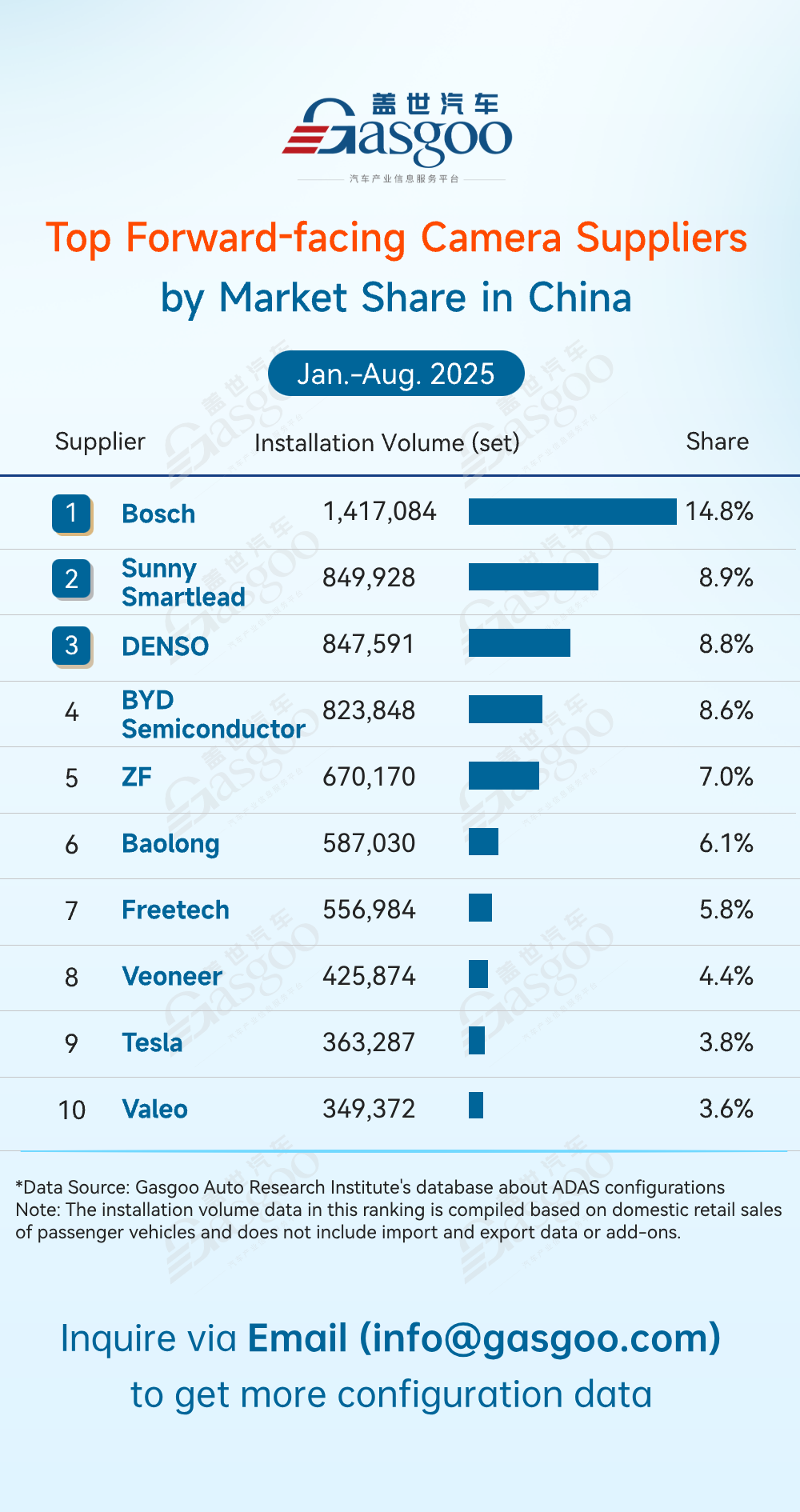 Rankings of ADAS component suppliers in China (Jan.-Aug. 2025): China's local suppliers gaining ground