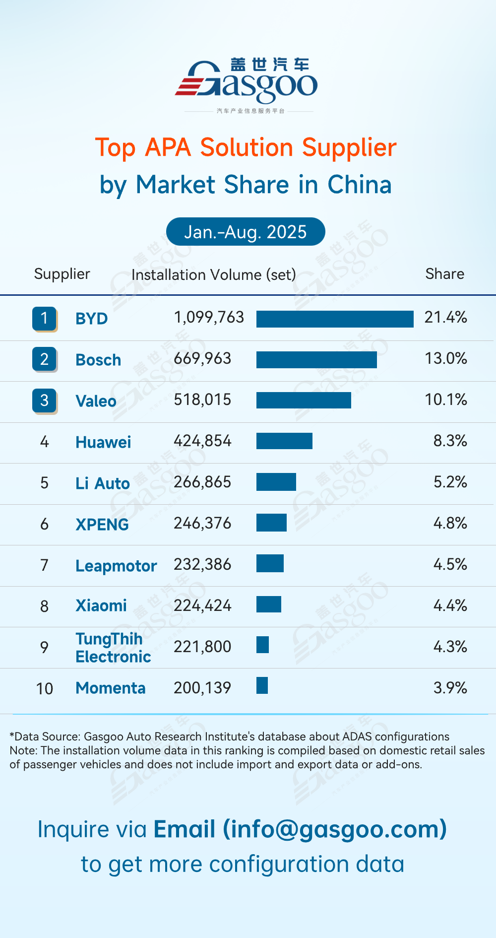 Rankings of ADAS component suppliers in China (Jan.-Aug. 2025): China's local suppliers gaining ground
