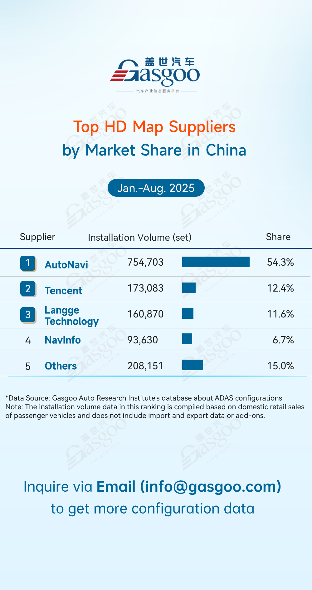 Rankings of ADAS component suppliers in China (Jan.-Aug. 2025): China's local suppliers gaining ground
