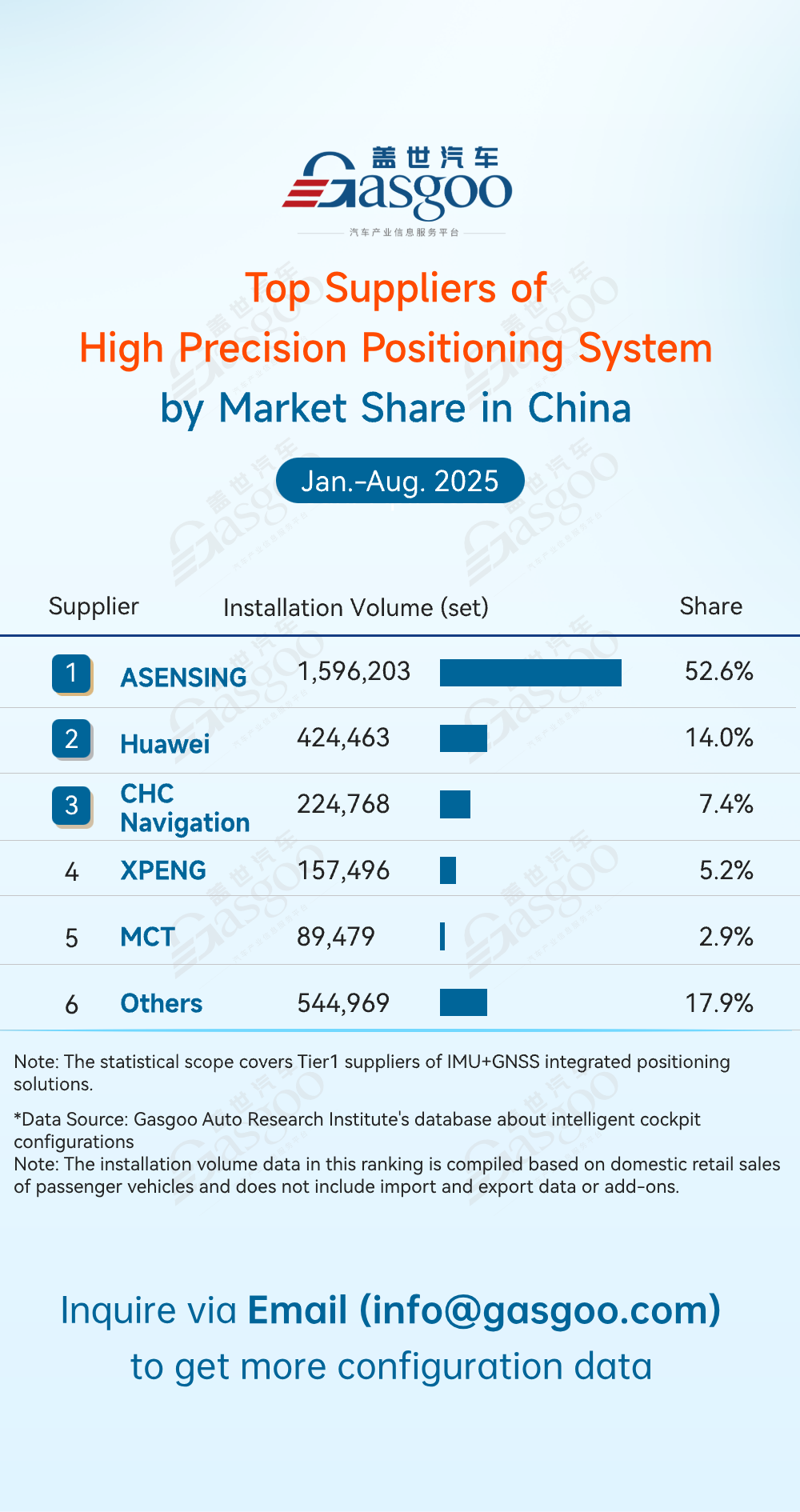 Rankings of ADAS component suppliers in China (Jan.-Aug. 2025): China's local suppliers gaining ground