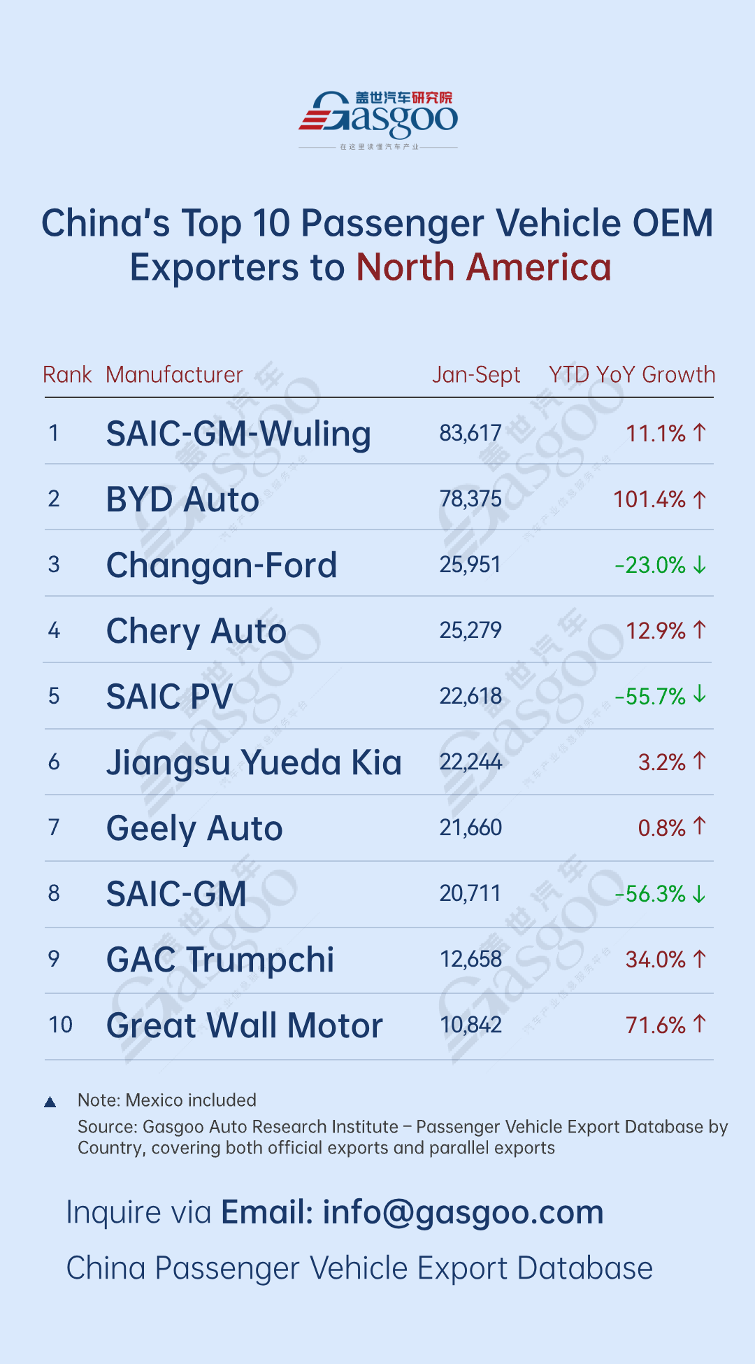 Leapmotor’s Europe exports posts 725% YoY surge丨China’s passenger vehicle exporters overview (Jan.-Sept. 2025)