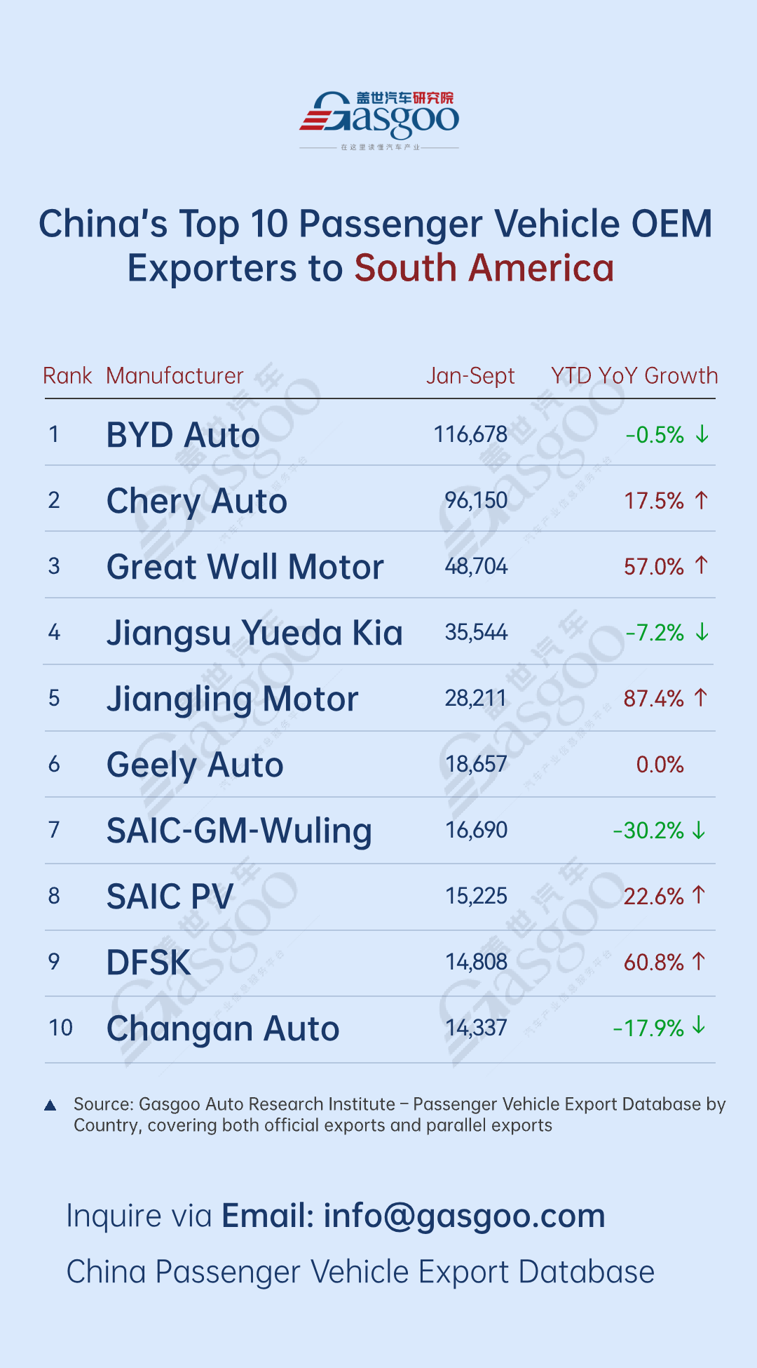Leapmotor’s Europe exports posts 725% YoY surge丨China’s passenger vehicle exporters overview (Jan.-Sept. 2025)