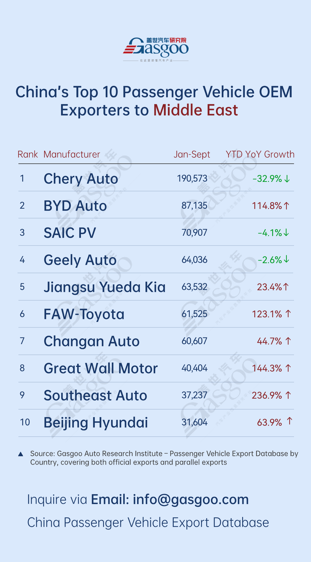 Leapmotor’s Europe exports posts 725% YoY surge丨China’s passenger vehicle exporters overview (Jan.-Sept. 2025)