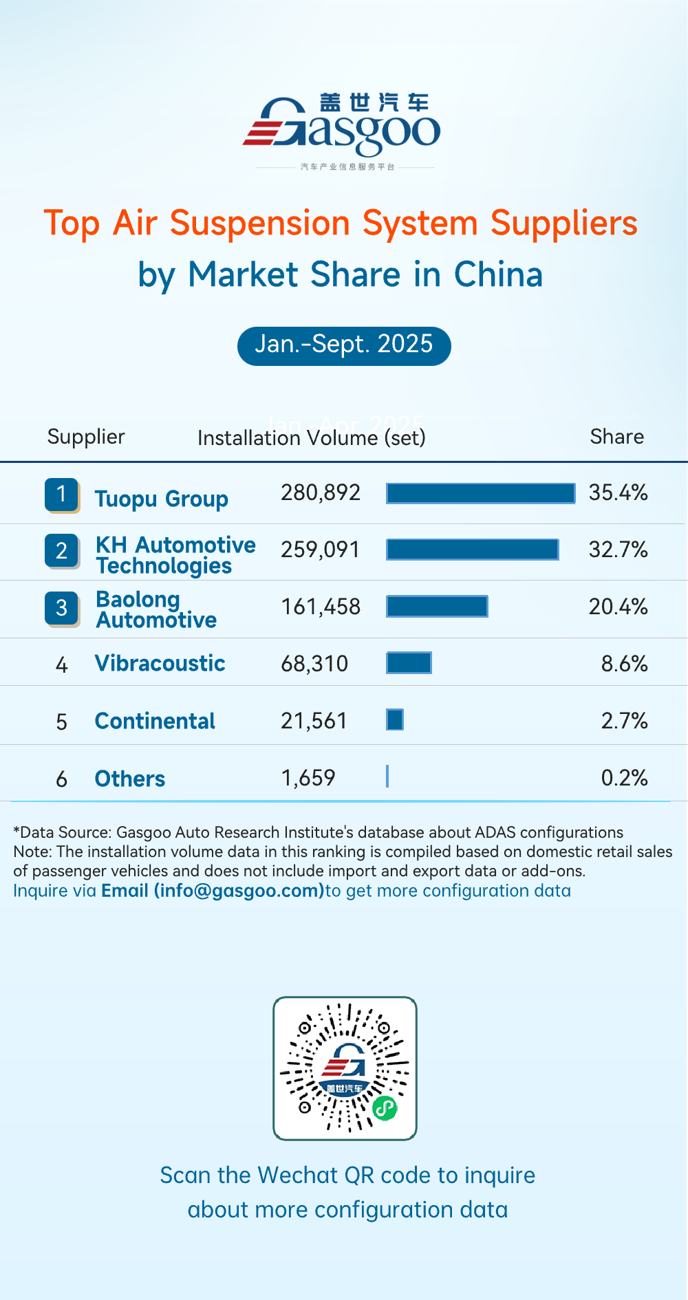 Rankings of ADAS component suppliers in China (Jan.-Sept. 2025): Dominance reshaped by rising Chinese suppliers