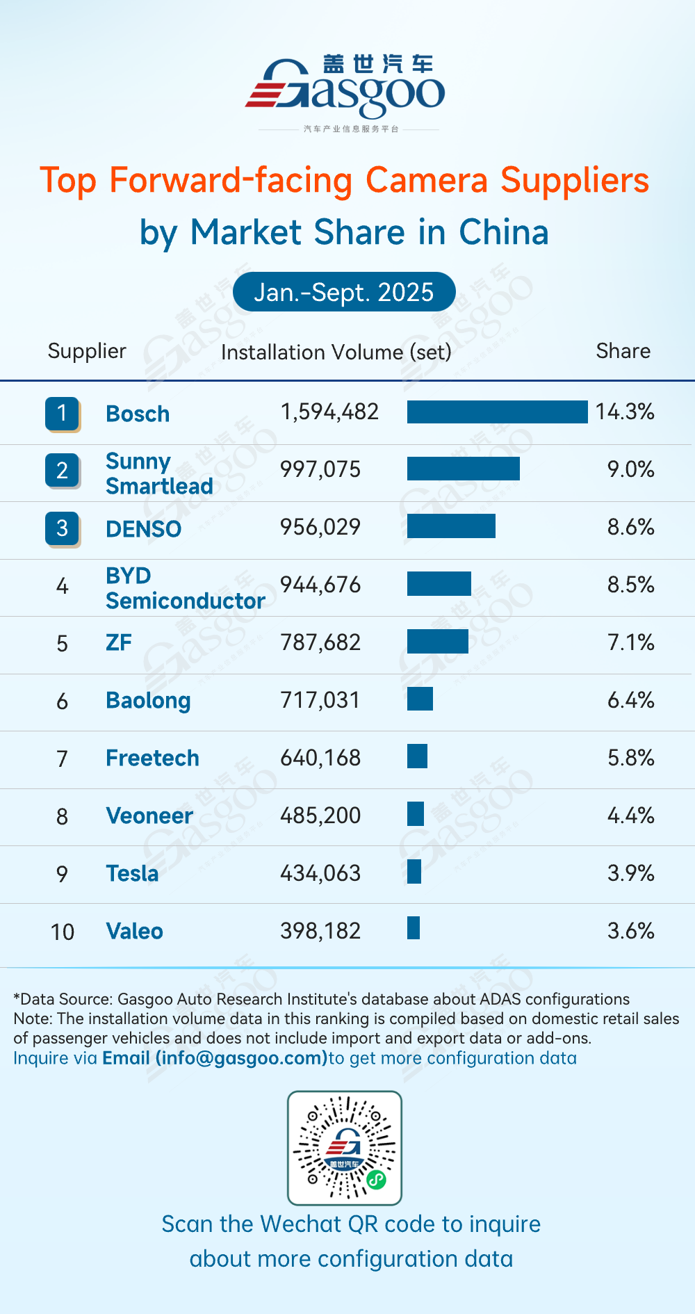 Rankings of ADAS component suppliers in China (Jan.-Sept. 2025): Dominance reshaped by rising Chinese suppliers